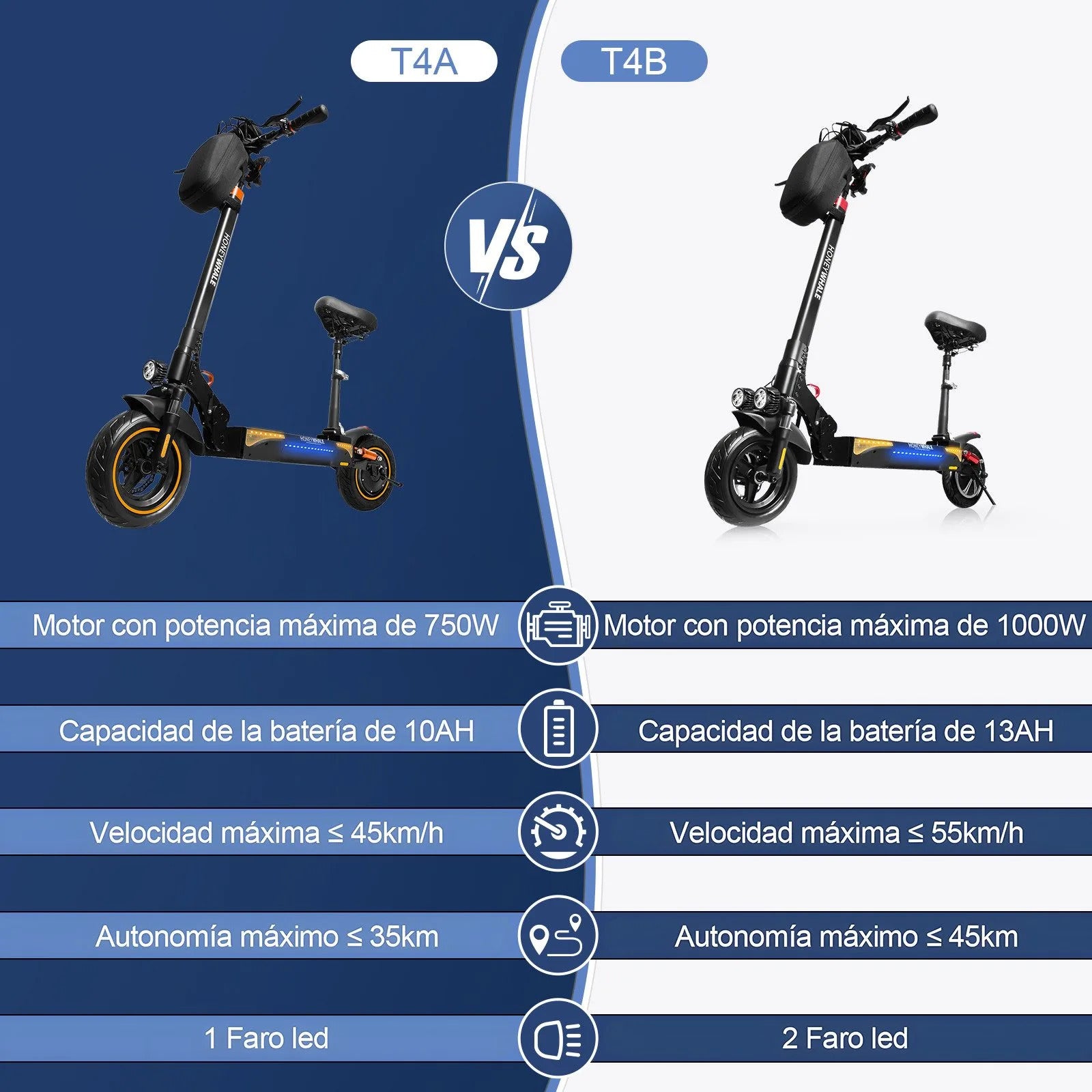 SCOOTER HONEY_WHALE T4A 600-750W VEL_MAX 45KM/H SOPORTE_120KG ALUMINIO NEGRO/NARANJA - Ekar de Gas